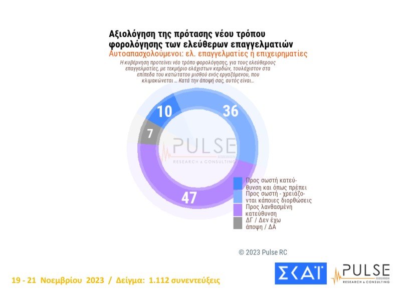 Δημοσκόπηση Pulse