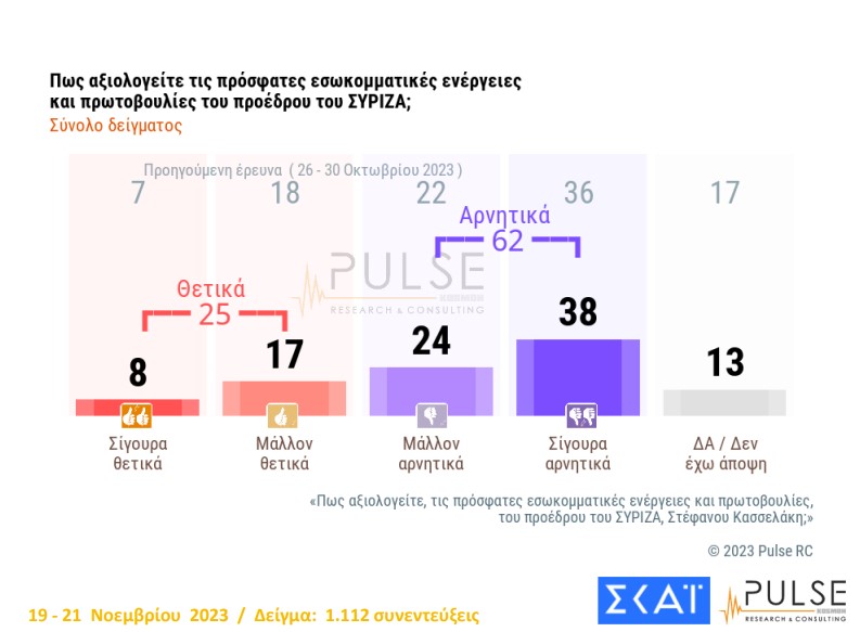 Δημοσκόπηση Pulse