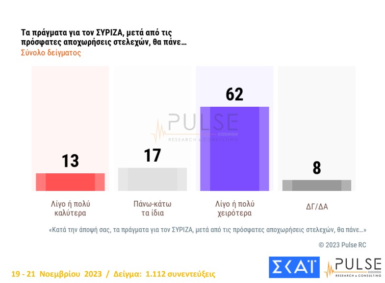 Δημοσκόπηση Pulse