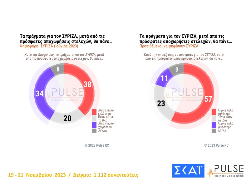 Δημοσκόπηση Pulse