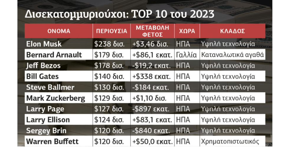Πίνακας