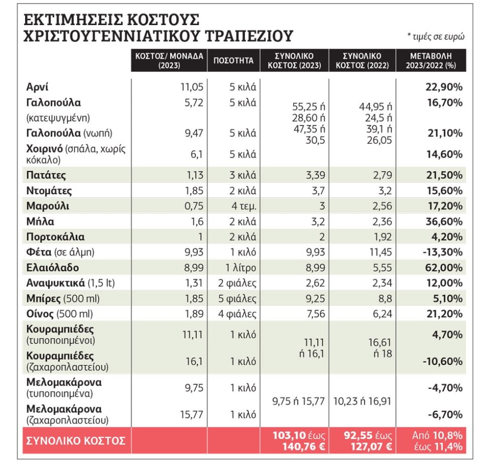 Πίνακας- ακρίβεια