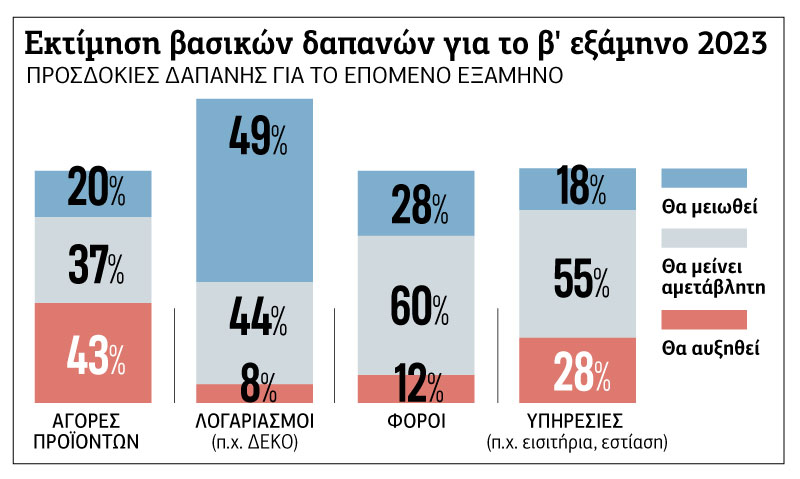 Πίνακας- ακρίβεια