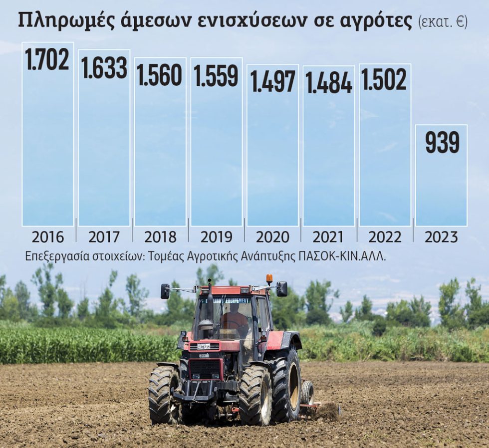 πινακας-αγροτες