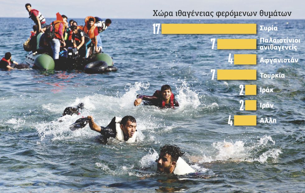 Εκθεση του Μηχανισμού Καταγραφής Ατυπων Αναγκαστικών Επιστροφών του 2022