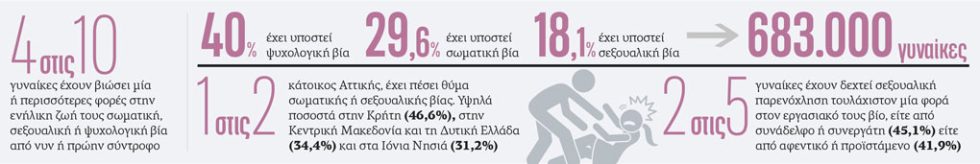 grafima-erevna-gynaikes