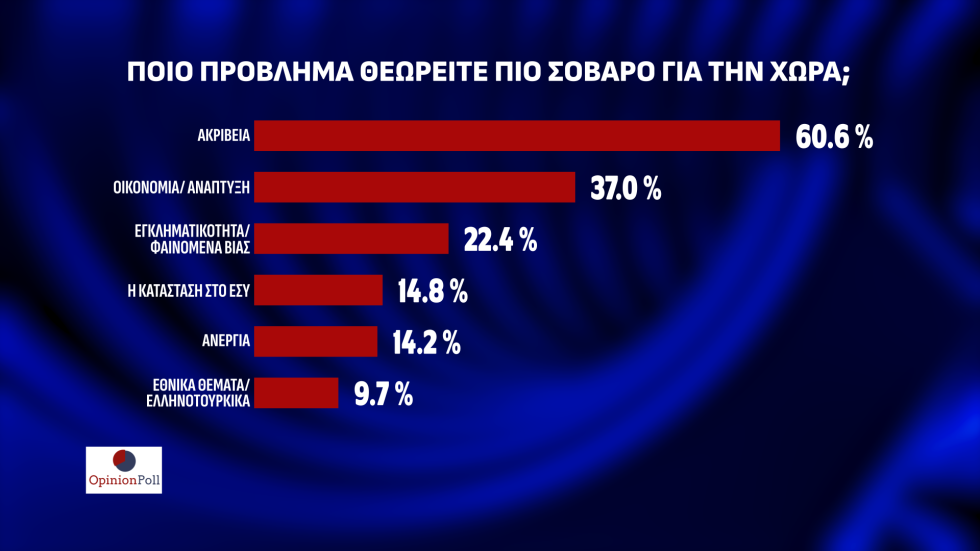 δημοσκόπηση