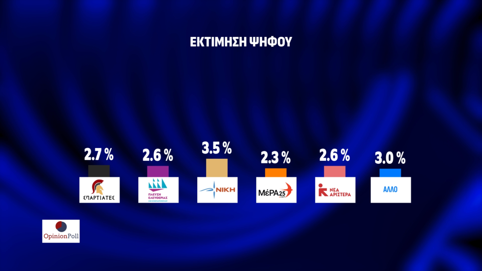 δημοσκόπηση