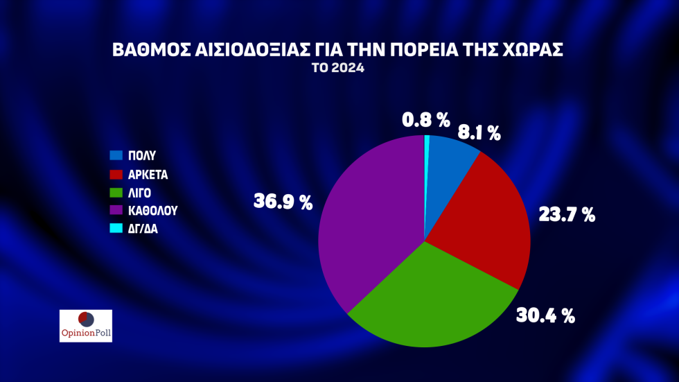 δημοσκόπηση