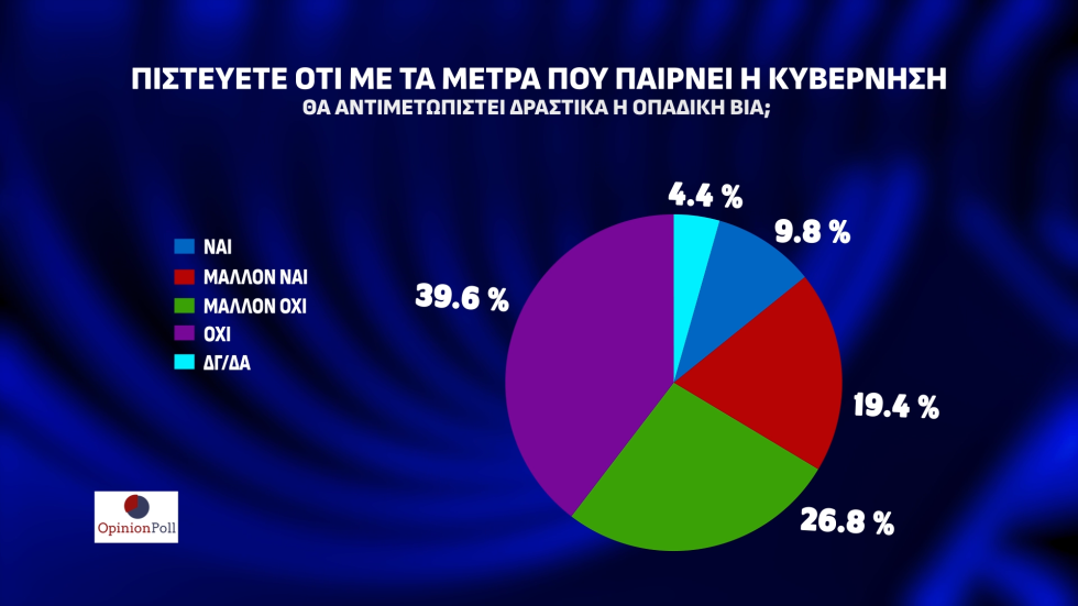 δημοσκόπηση