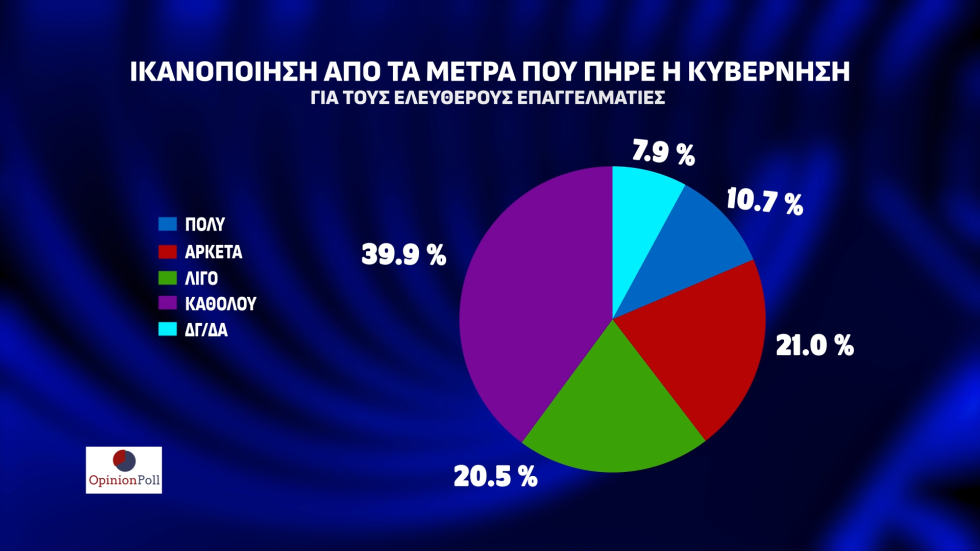 δημοσκόπηση