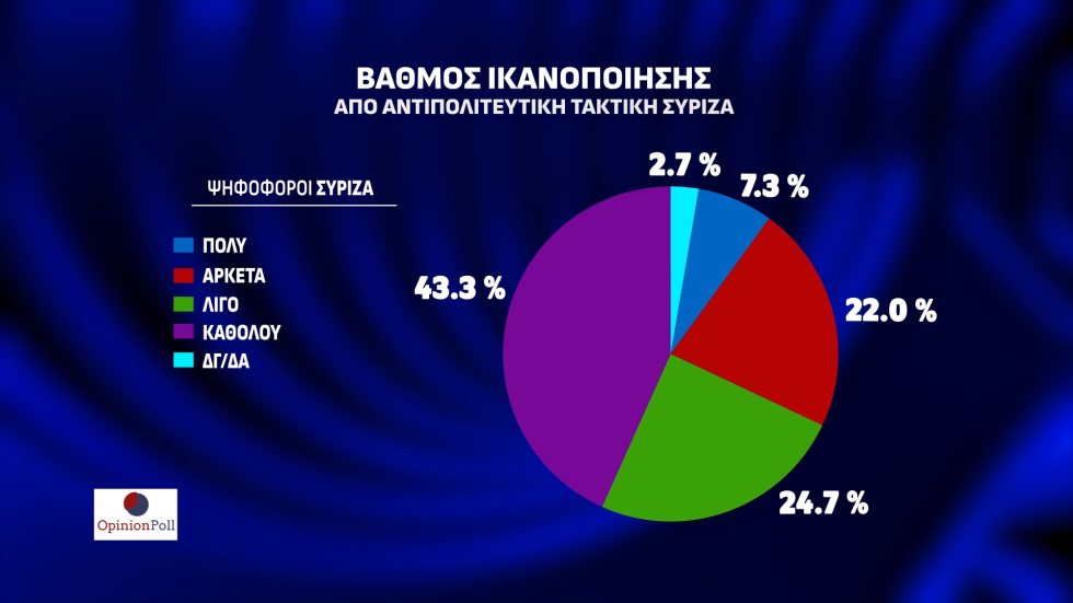 δημοσκόπηση
