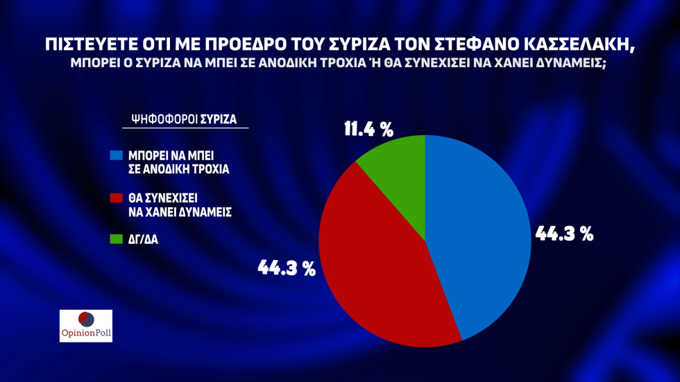δημοσκόπηση