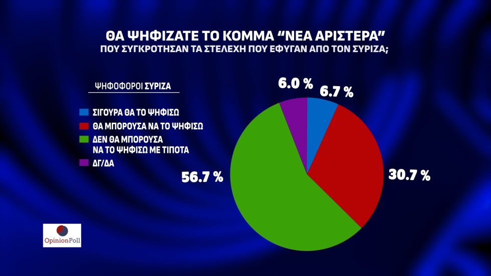 δημοσκόπηση