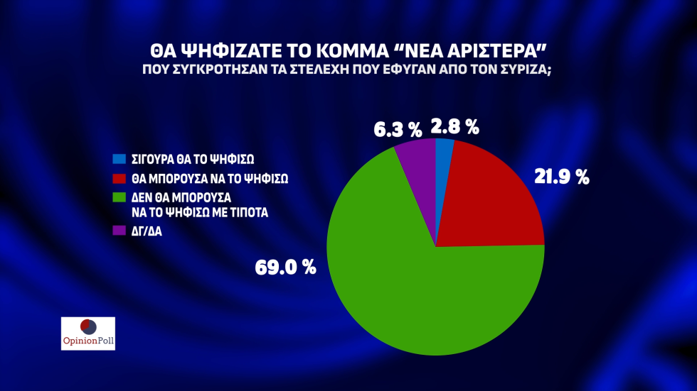 δημοσκόπηση
