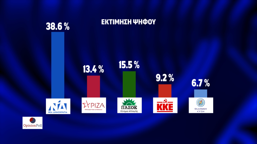 δημοσκόπηση