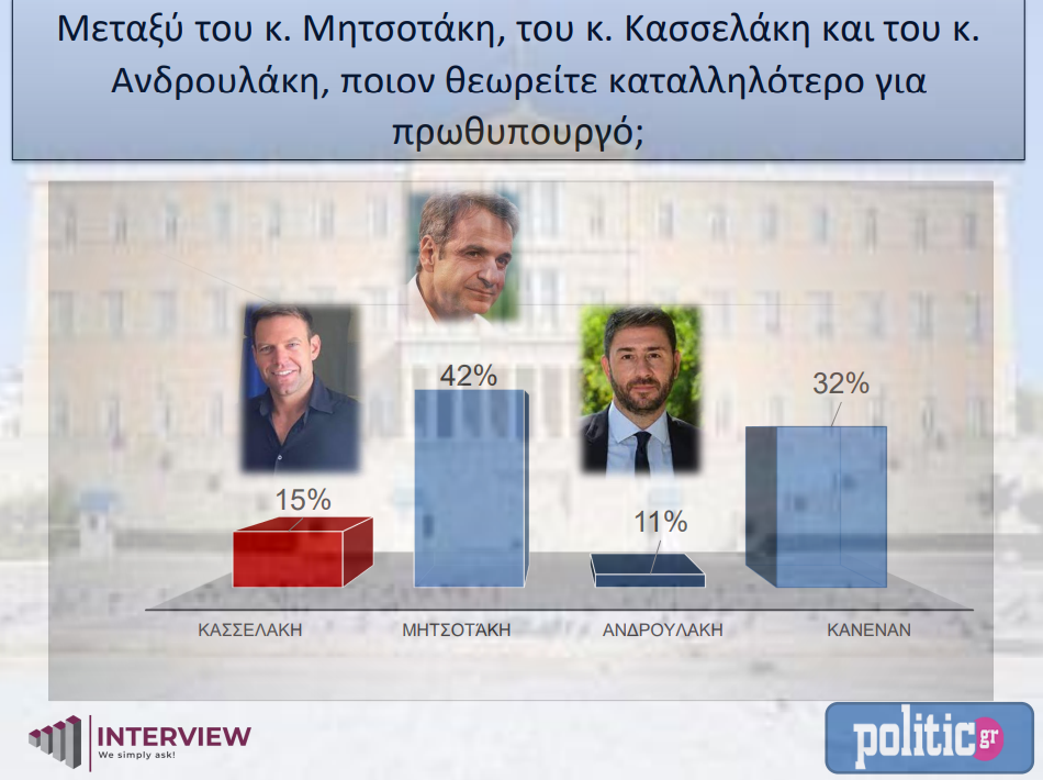 Δημοσκόπηση