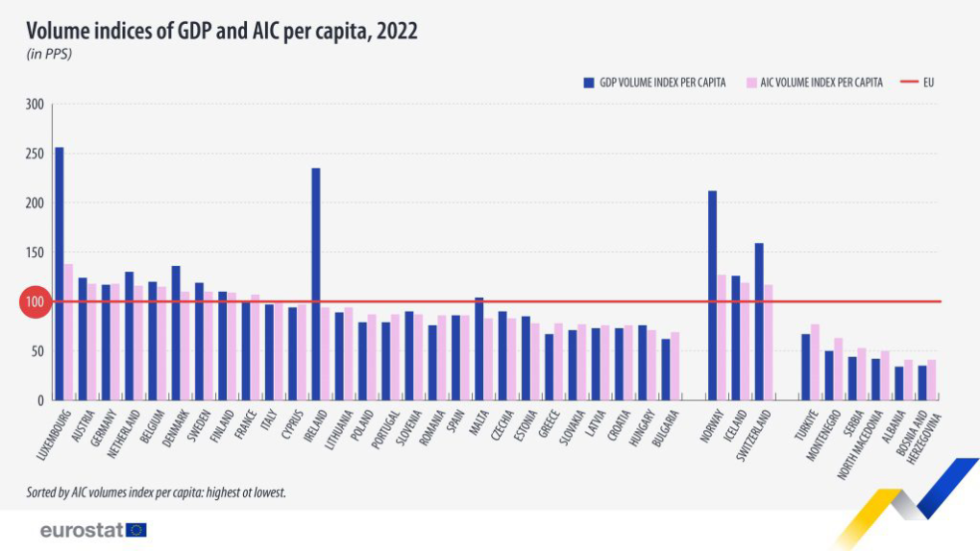 eurostat