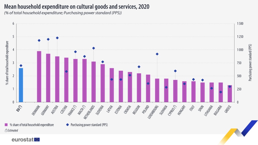 eurostat