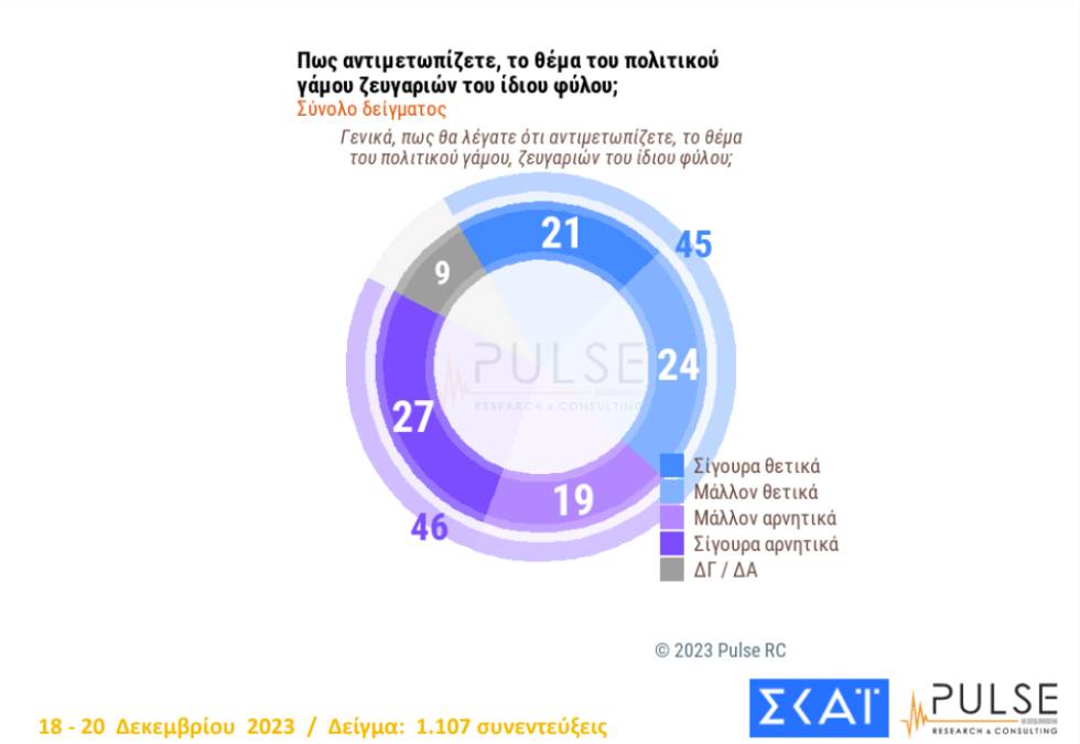 κάρτα 1