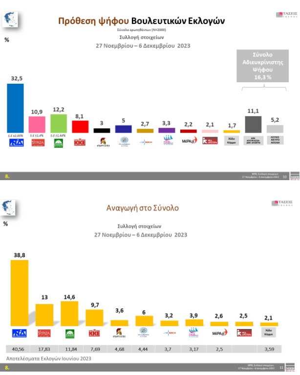 Δημοσκόπηση
