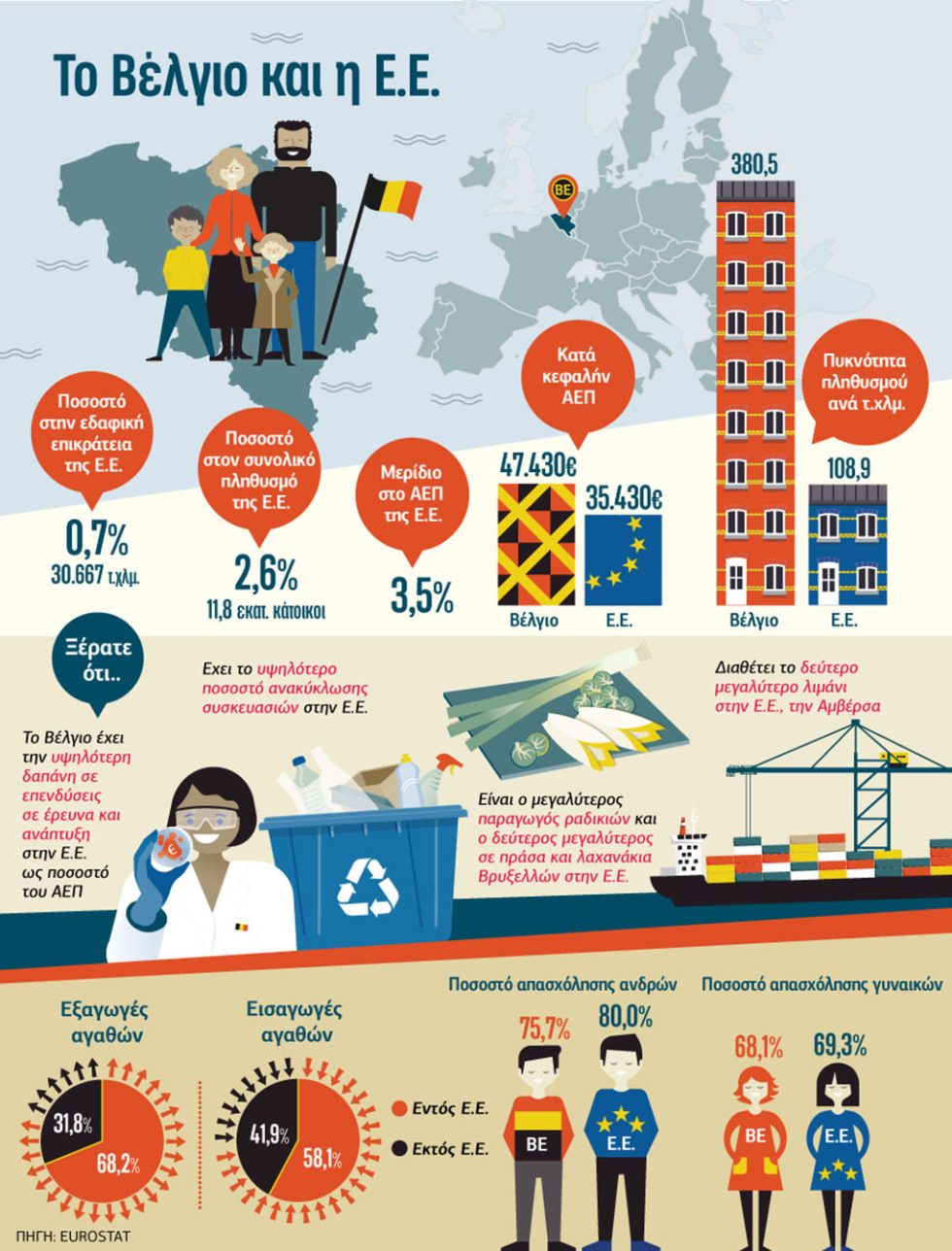Eurostat