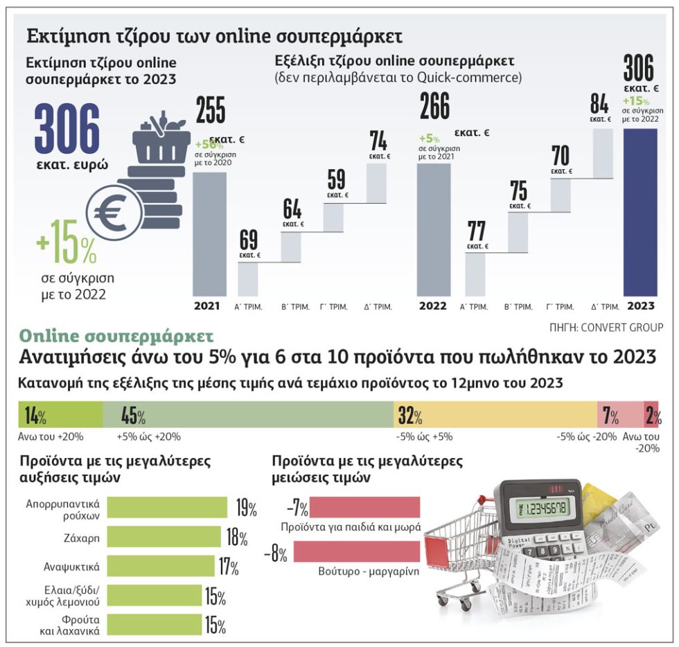 Πίνακας- online εμπόριο