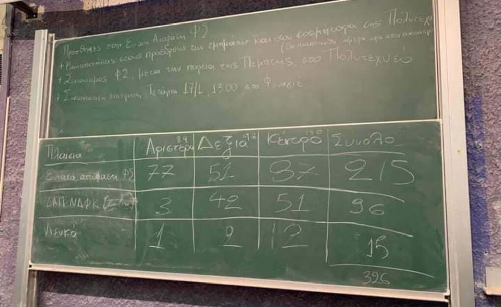 Η πιο μαζική συνέλευση στο ΑΠΘ μετά από χρόνια! Ο Φ.Σ. Ηλεκτρολόγων Μηχανολόγων παίρνει ξεκάθαρη θέση απέναντι στο νομοσχέδιο της Ν.Δ. και οι φοιτητές ρίχνουν μαύρο στην κυβερνητική νεολαία!