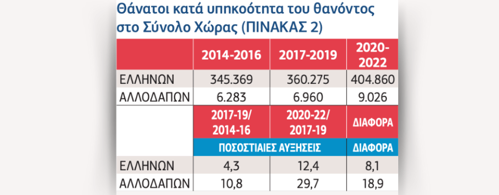 Πίνακας- Covid
