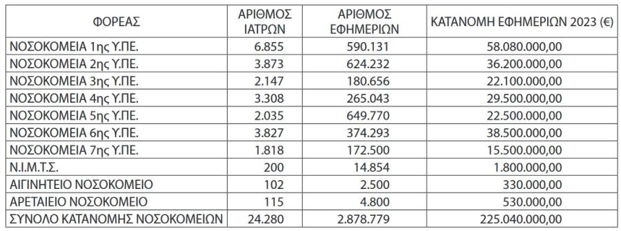 εφημερίες 2023