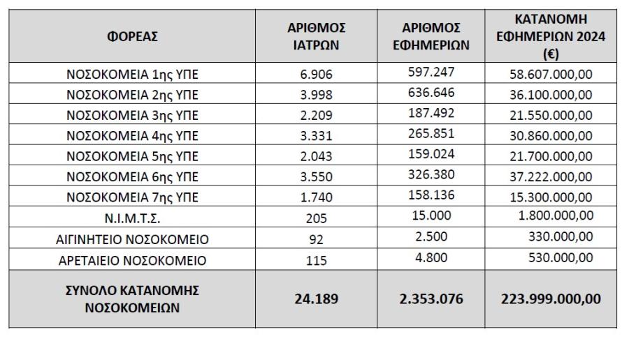 εφημερίες 2024