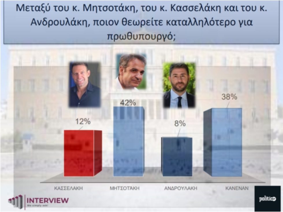 Δημοσκόπηση Interview