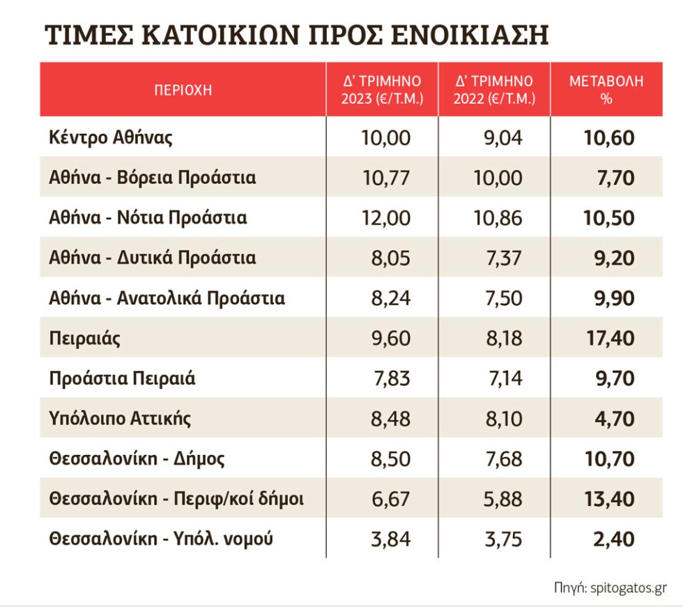 pinakas 21