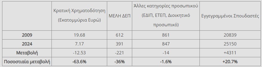 πίνακας από το ΕΜΠ