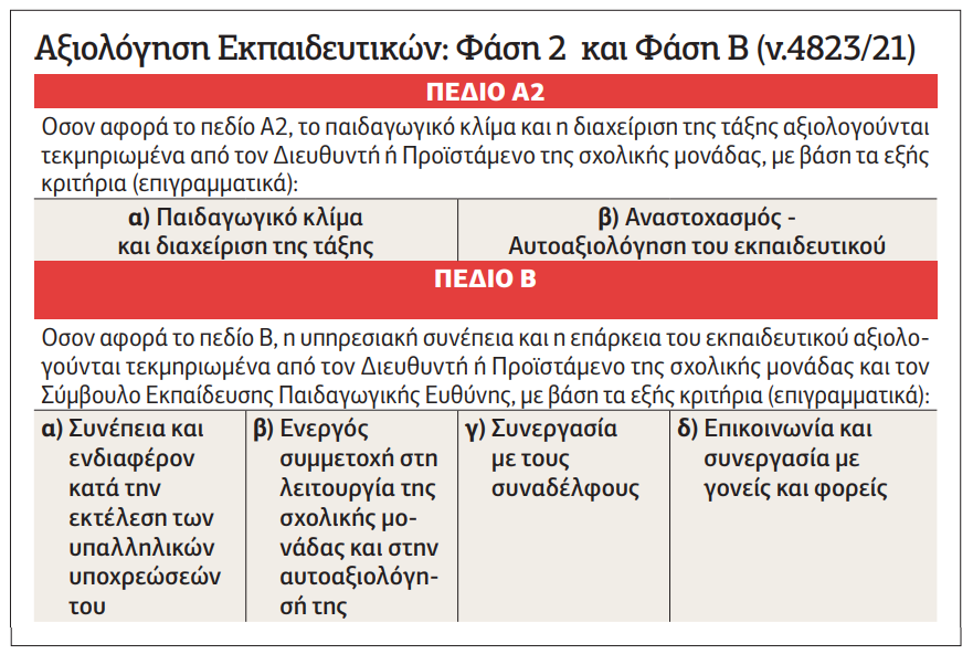 pinakas-ekpaideytikoi-axiologisi