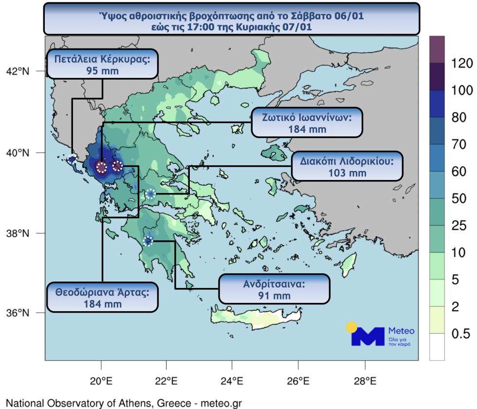 ύψη βροχών
