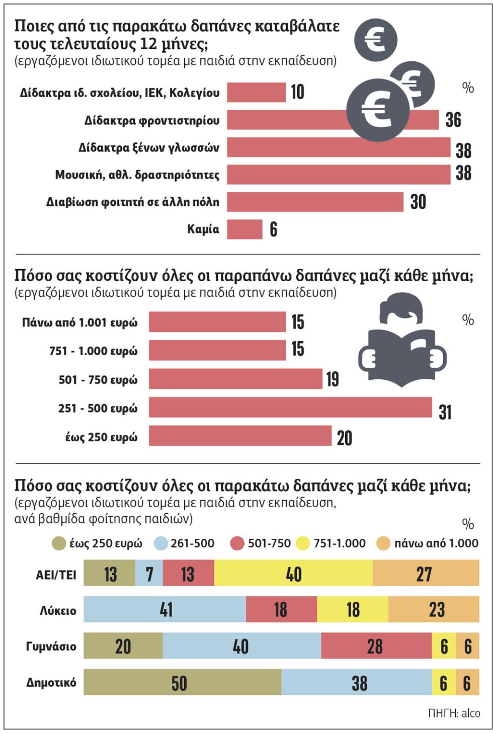 Πίνακας