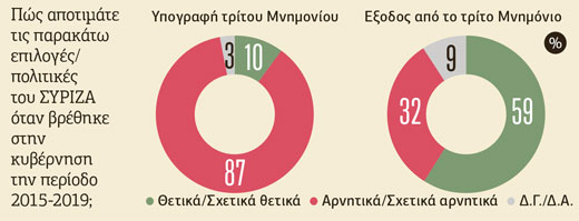 Πίνακας- έρευνα ΕΝΑ/PRORATA