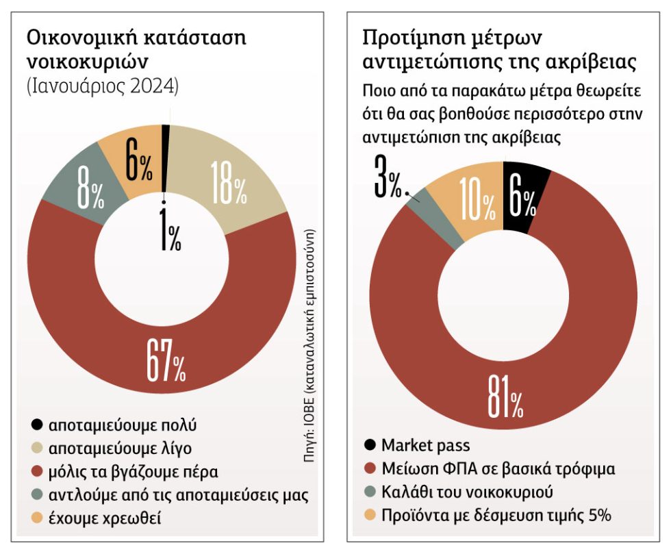 Γράφημα