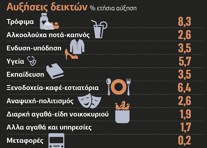 Πίνακας- ακρίβεια