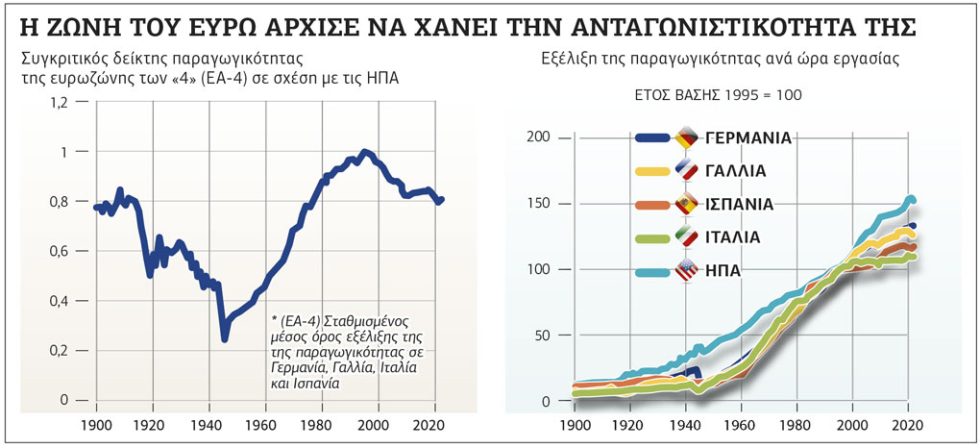 Πίνακας