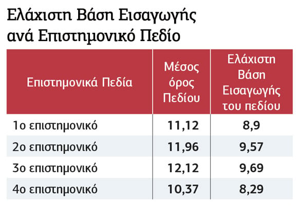 Πίνακας