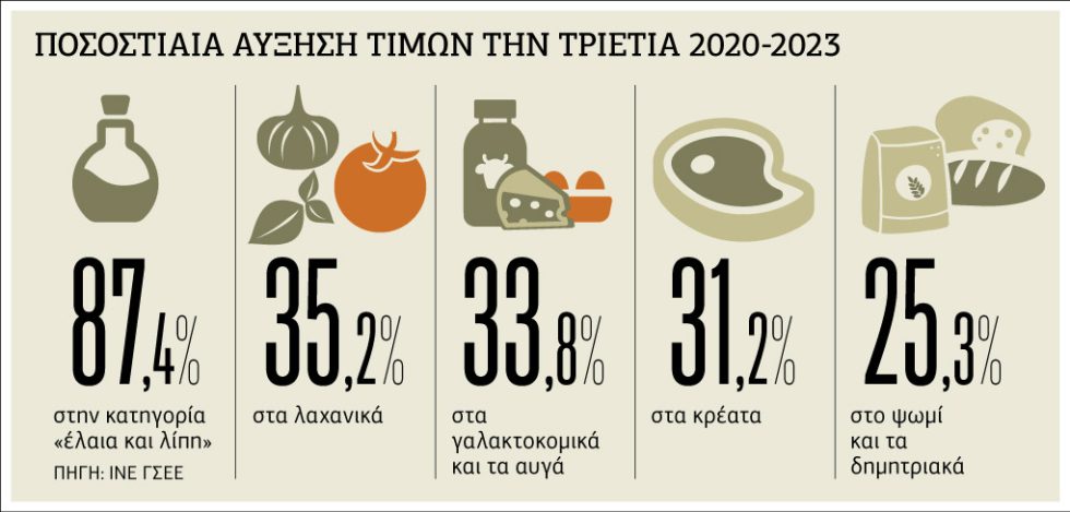 Γράφημα