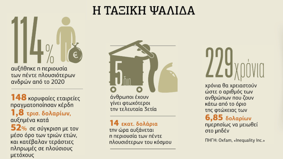 Γράφημα