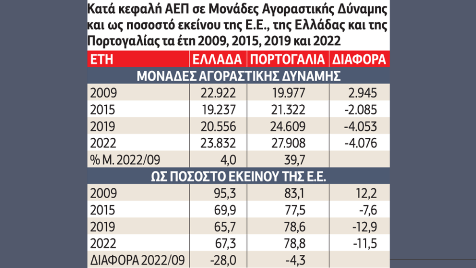 Πίνακας
