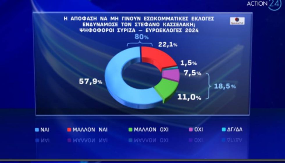 dimosk2