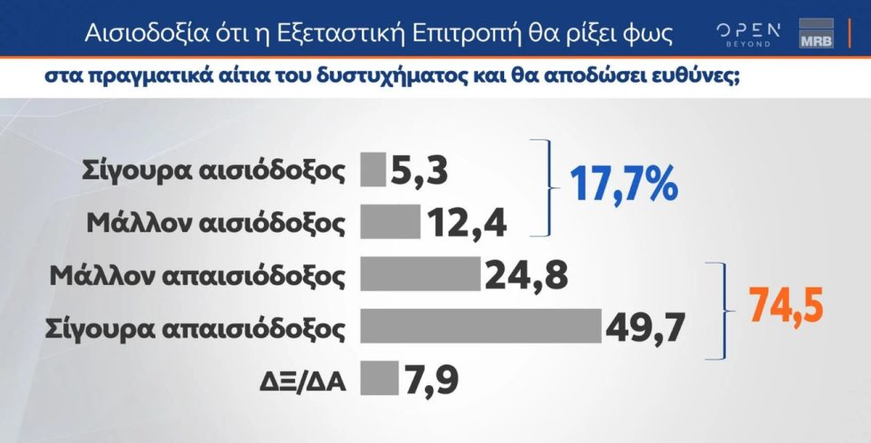 δημοσκόπηση