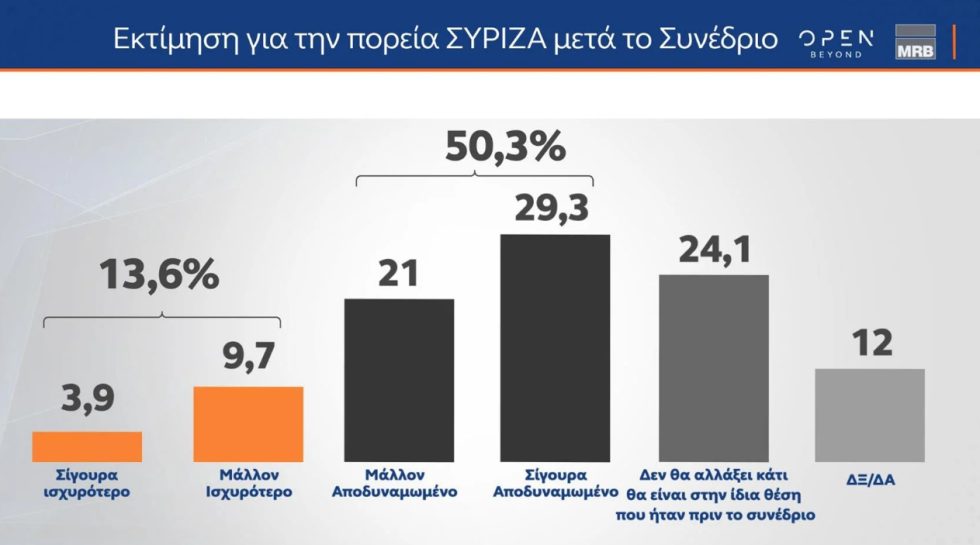 δημοσκόπηση