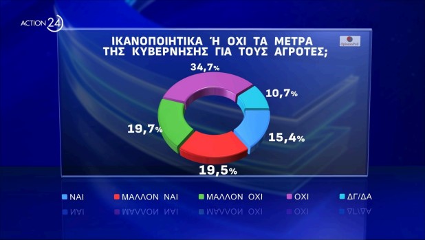 δημοσκόπηση, Opinion Poll