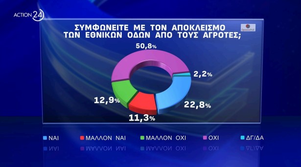 δημοσκόπηση, Opinion Poll